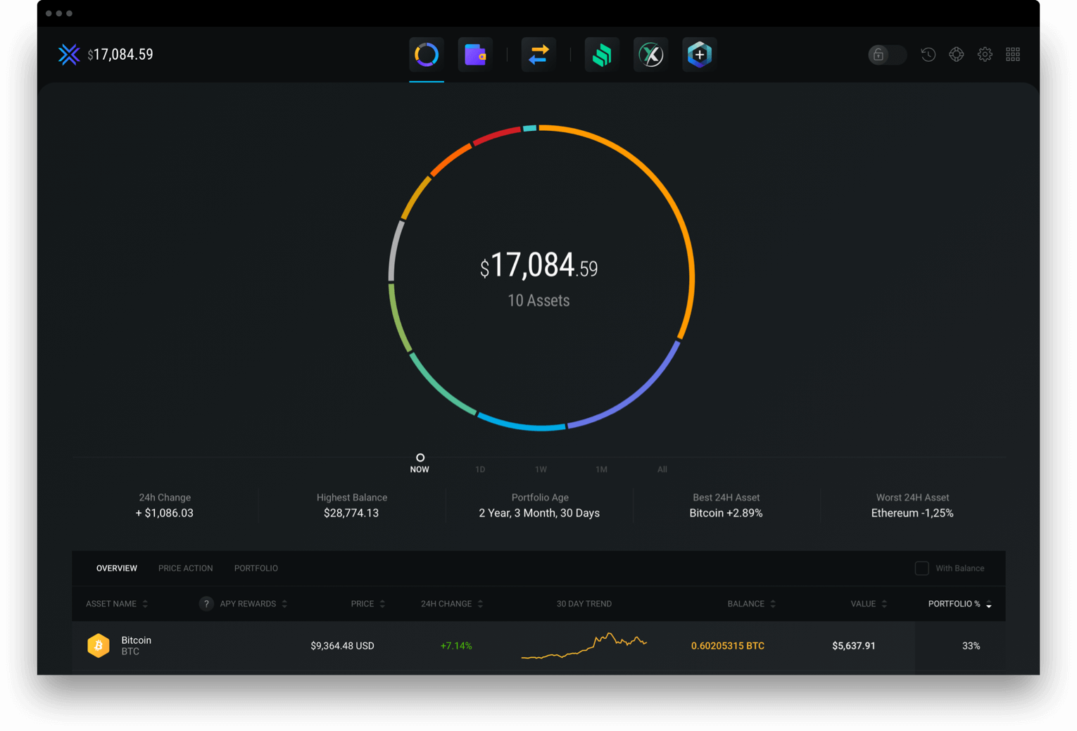 Client Exodus pour Bitcoin, Ethereum et Dash