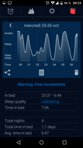 Graphique de nuit de sommeil de Sleep Cycle Alarm Clock